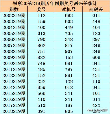 3D011期专家预测汇总报告福彩3d011期