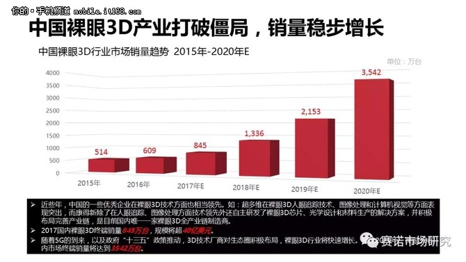 网易3D专家预测汇总，洞悉未来游戏产业趋势网易3d专家预测号