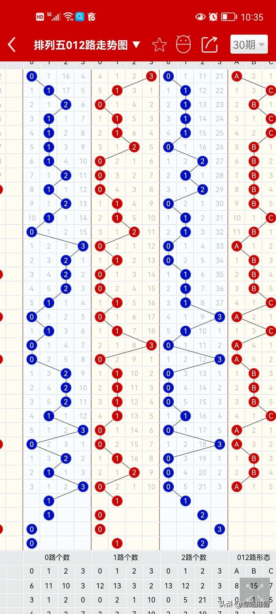 排列三和尾走势图分布，探索数字世界的奥秘排列三和尾走势图走势图