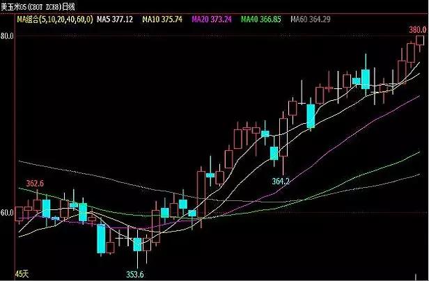 排列三和尾走势图近100期分析与展望排列三和尾走势图最近300期