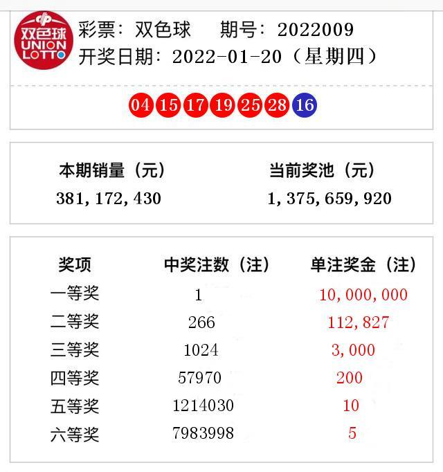 双色球历史开奖对比器新浪，数据解析与预测的新工具双色球历史开奖对比分析