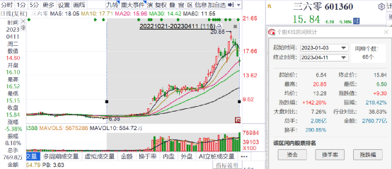 排列3D基本走势图表