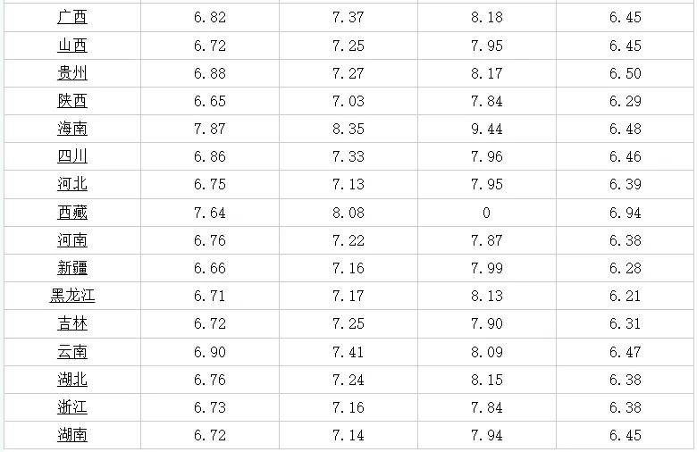 探索今日排列5走势图表的奥秘排列五走势图今天