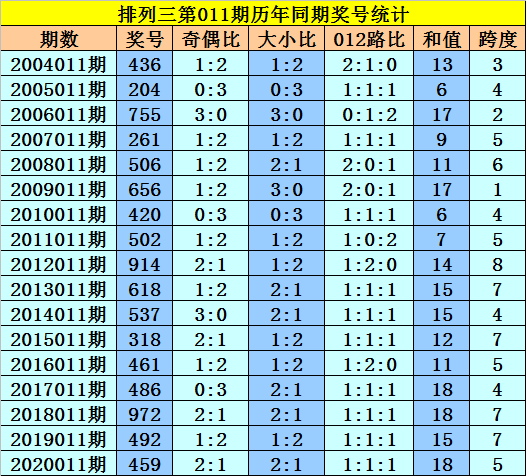 乐彩网排列三百位走势图，探索数字彩票的新视角（乐彩网17500cn）排列三百位走势图乐彩网17500