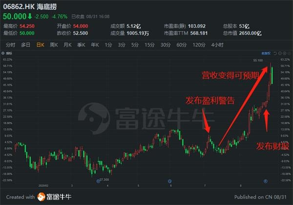 探索3D最小值振幅走势图，带连线图的深度解析3d最小值振幅走势图带连线图表