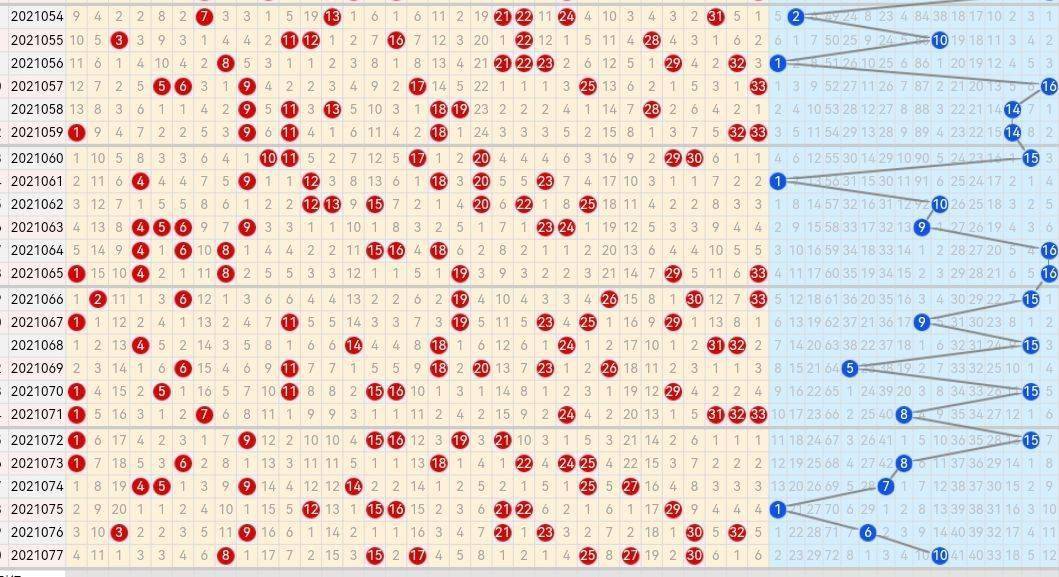 双色球走势图3000期图表，探索与预测双色球走势图3000期图表大全