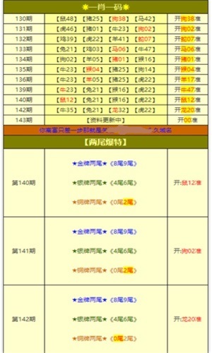 新奥门开彩结果预测查询表图片汇总大全最新版新澳门开奖结果2020+开奖记录_