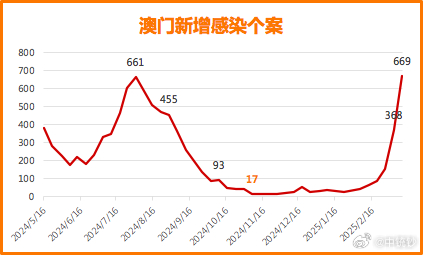 新澳门开彩结果预测查询最新消息表汇总分析图及其相关探讨新澳门开奖结果2020+开奖记录_
