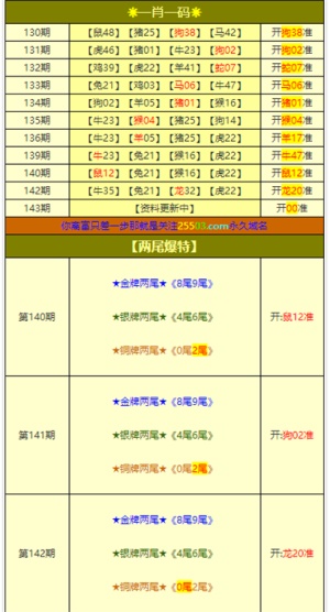 新澳门开彩结果预测查询最新官网下载官方正版最新版—探索彩票预测的新境界新澳门开奖结果2020+开奖记录_