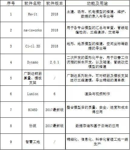 新奥门开彩结果预测查询汇总表下载安装手机版官方软件新澳门开奖结果2020+开奖记录_