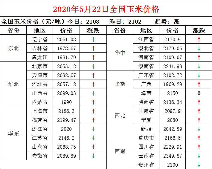 澳门新彩开奖结果预测查询汇总表，最新消息与今日开奖号码分析新澳门开奖结果2020+开奖记录_