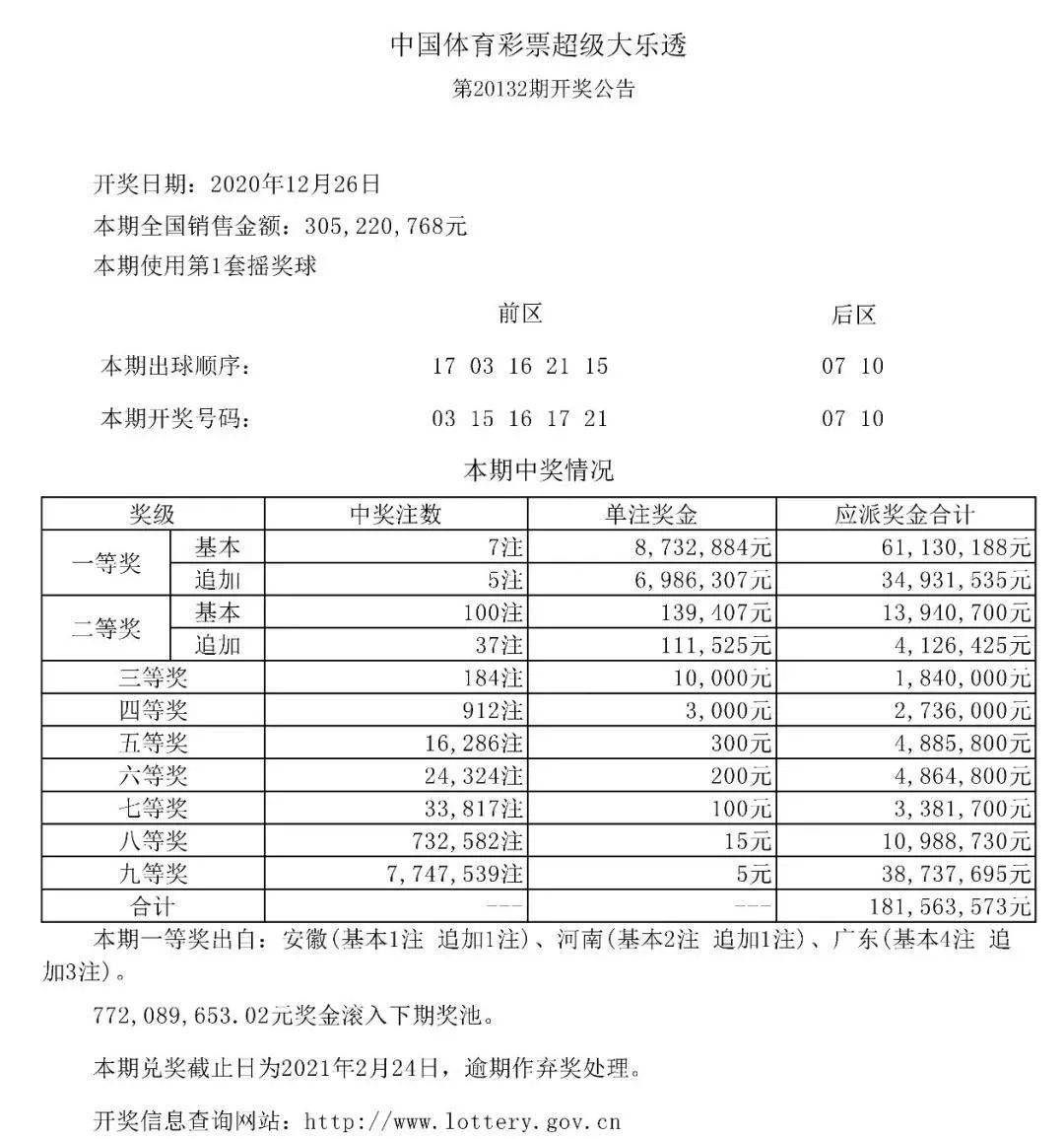 新澳门开彩结果预测查询汇总表分析图片最新，探索彩票数据的奥秘新奥门开彩结果预测查询汇总表分析图片最新版