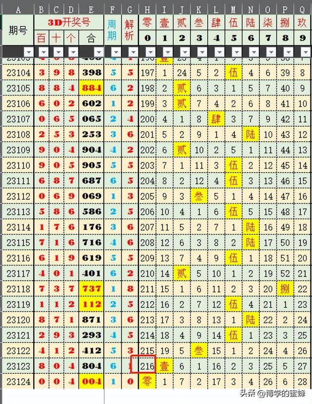 新奥门开彩结果预测最新消息查询表汇总分析图及其相关探讨新澳门开奖结果2020+开奖记录_