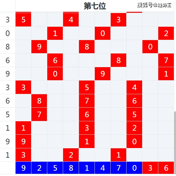 澳门新彩结果预测最新消息汇总图表查询大全及彩票分析展望新澳门开奖结果2020+开奖记录_