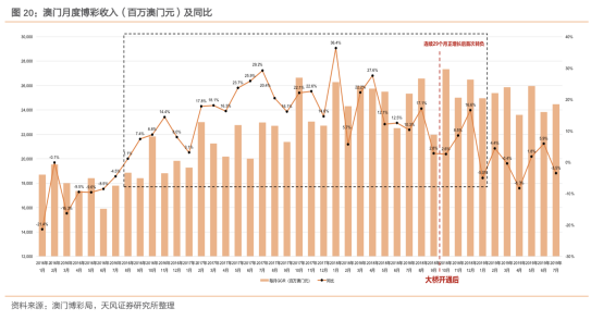 澳门新彩结果预测分析汇总图表查询大全，探索数据与预测的魅力新澳门开奖结果2020+开奖记录_