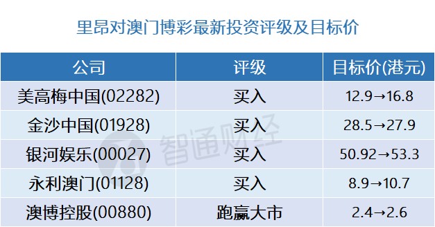 澳门新彩结果预测最新分析汇总表格图文新奥门开彩结果预测最新分析汇总表格图文并茂