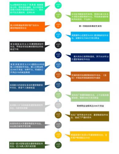 澳门新事件变化过程的二十年回顾与概括澳门刚刚发生的新闻2020
