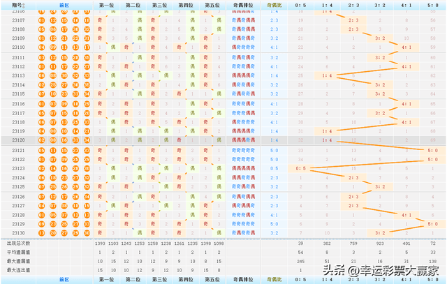 白裳弄晚凉 第15页