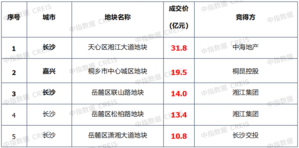 新奥门311期最新消息查询表