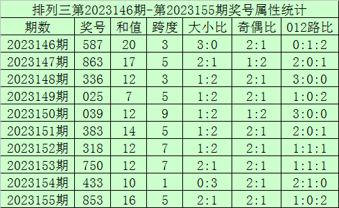 新澳门311期最新消息视频在线看完整免费国语版，探索与揭秘澳门311期开奖结果