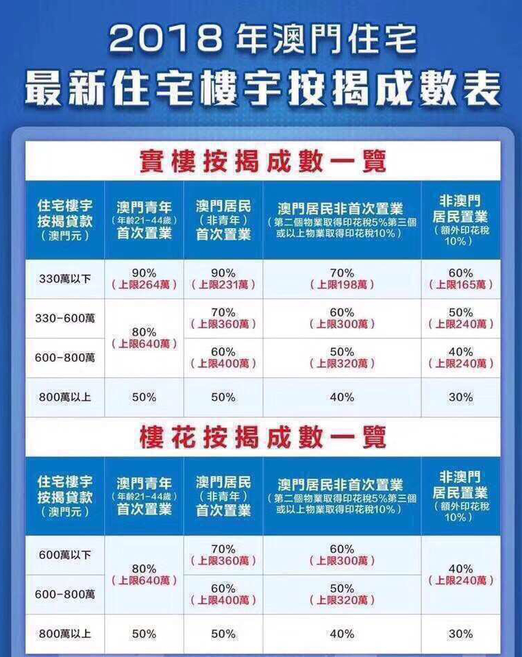 新澳门311期房地产发展概况及价格分析新奥门311期怎么样啊多少钱一平方米呢
