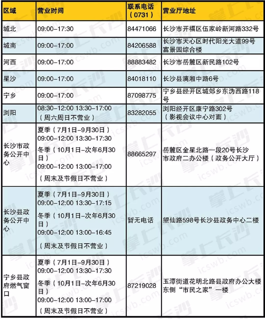 新奥门319期开奖结果查询表格图片下载安装最新攻略澳门311开奖记录