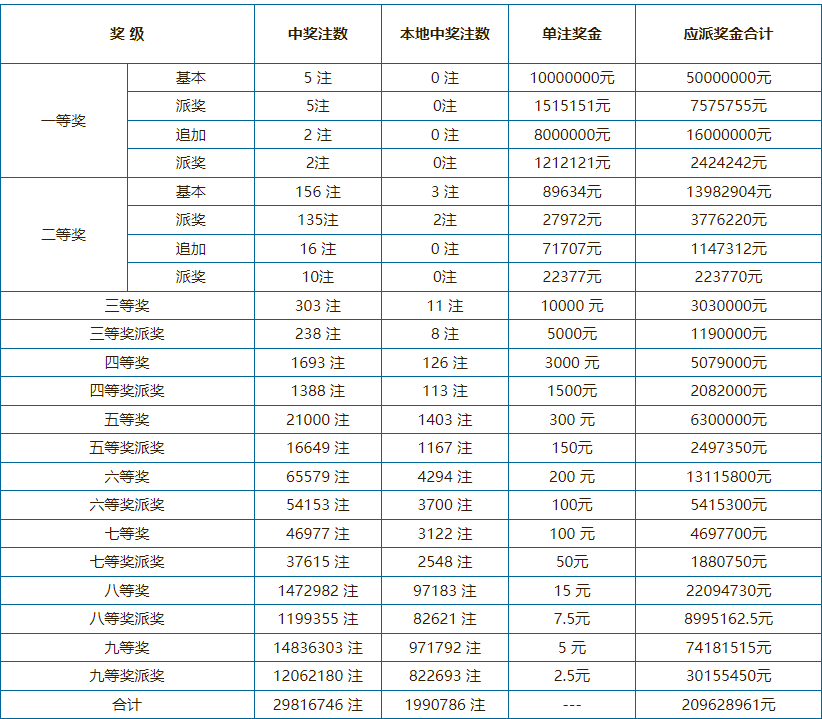 白鹿饮清溪 第10页
