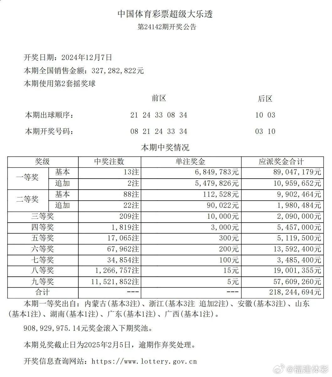澳门新一期开奖结果查询，最新号码表格图片汇总与深度解读（第319期）澳门311开奖记录