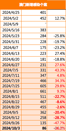 新澳门319期开奖结果查询号码表图片及价格探讨澳门311开奖记录