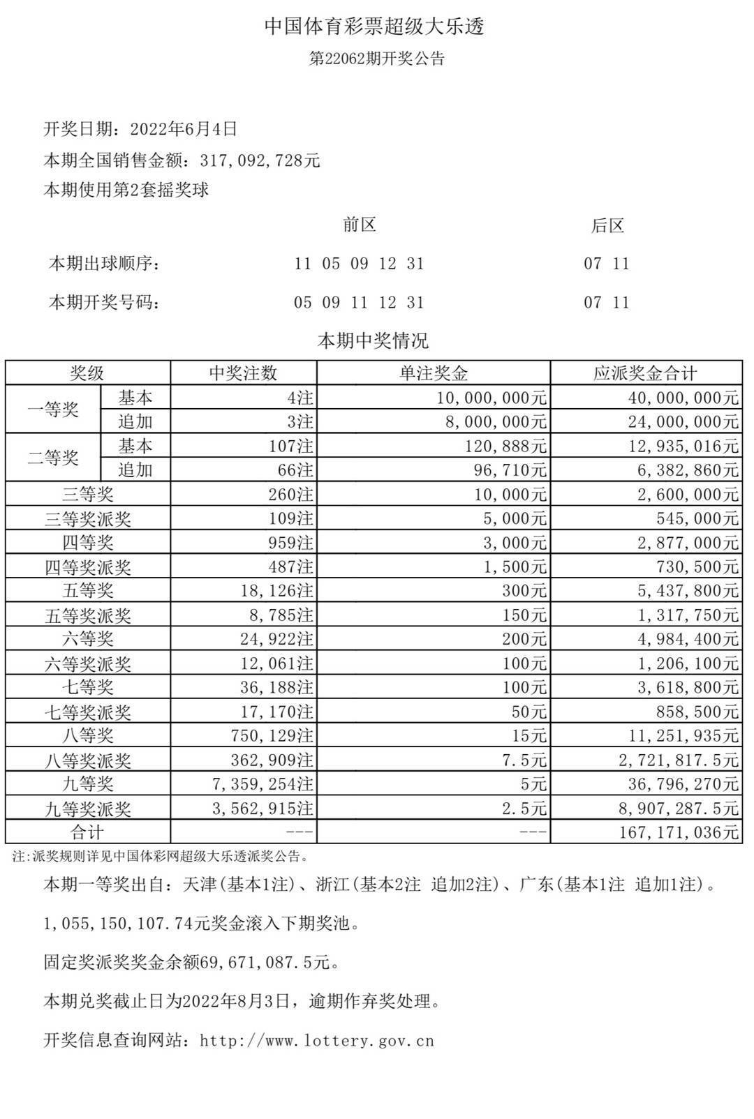 澳门彩票生肖开奖结果揭秘，新奥门319期生肖揭晓与图片全集下载攻略193期澳门专区