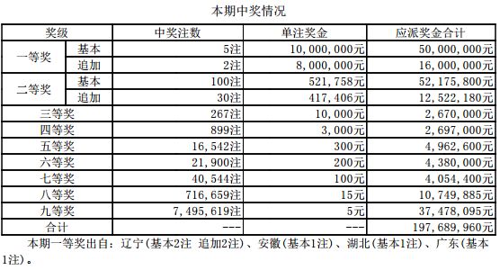 澳门新一期彩票开奖结果分析与图表汇总报告澳门311开奖记录