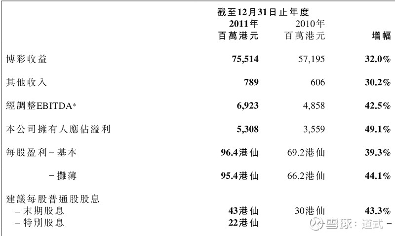 澳门新开奖结果查询方法与相关图表解析及价格探讨奥门开奖结果+开奖记录2021