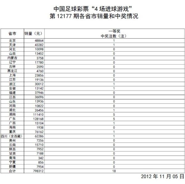 澳门新开奖结果查询表格图片大全集下载打印最新版指南新澳门开奖结果2020+开奖记录_