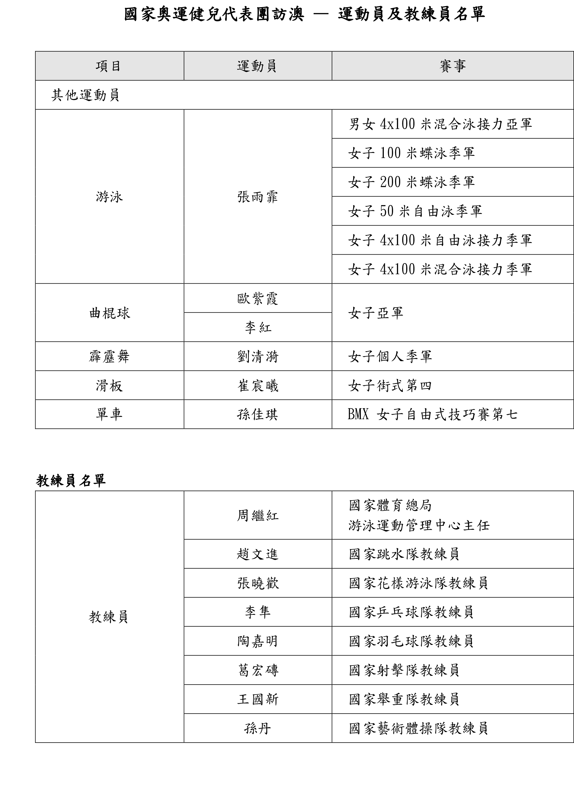 澳门新开奖结果查询表格图片高清下载打印指南奥门开奖结果2020+开奖记录下载奥门彩网