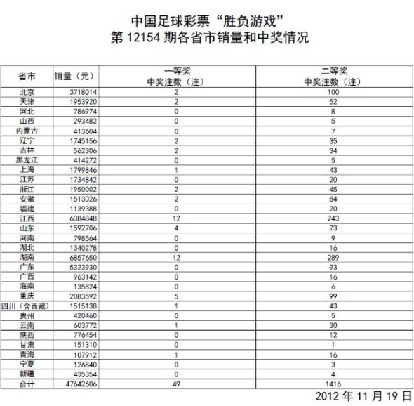 新澳门开奖结果查询表格制作指南及图片大全集新澳门开奖结果2020+开奖记录_