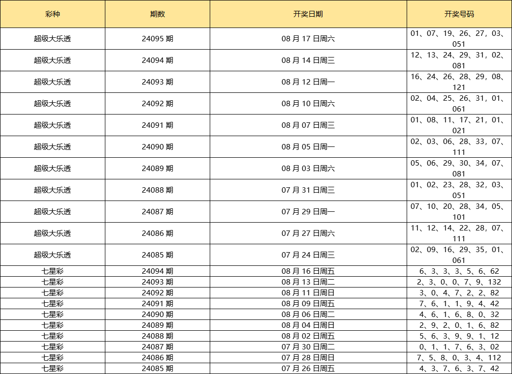 澳门新开奖结果记录查询表格下载，探索2024年8月9日的开奖历程澳门彩2020第四期开奖记录