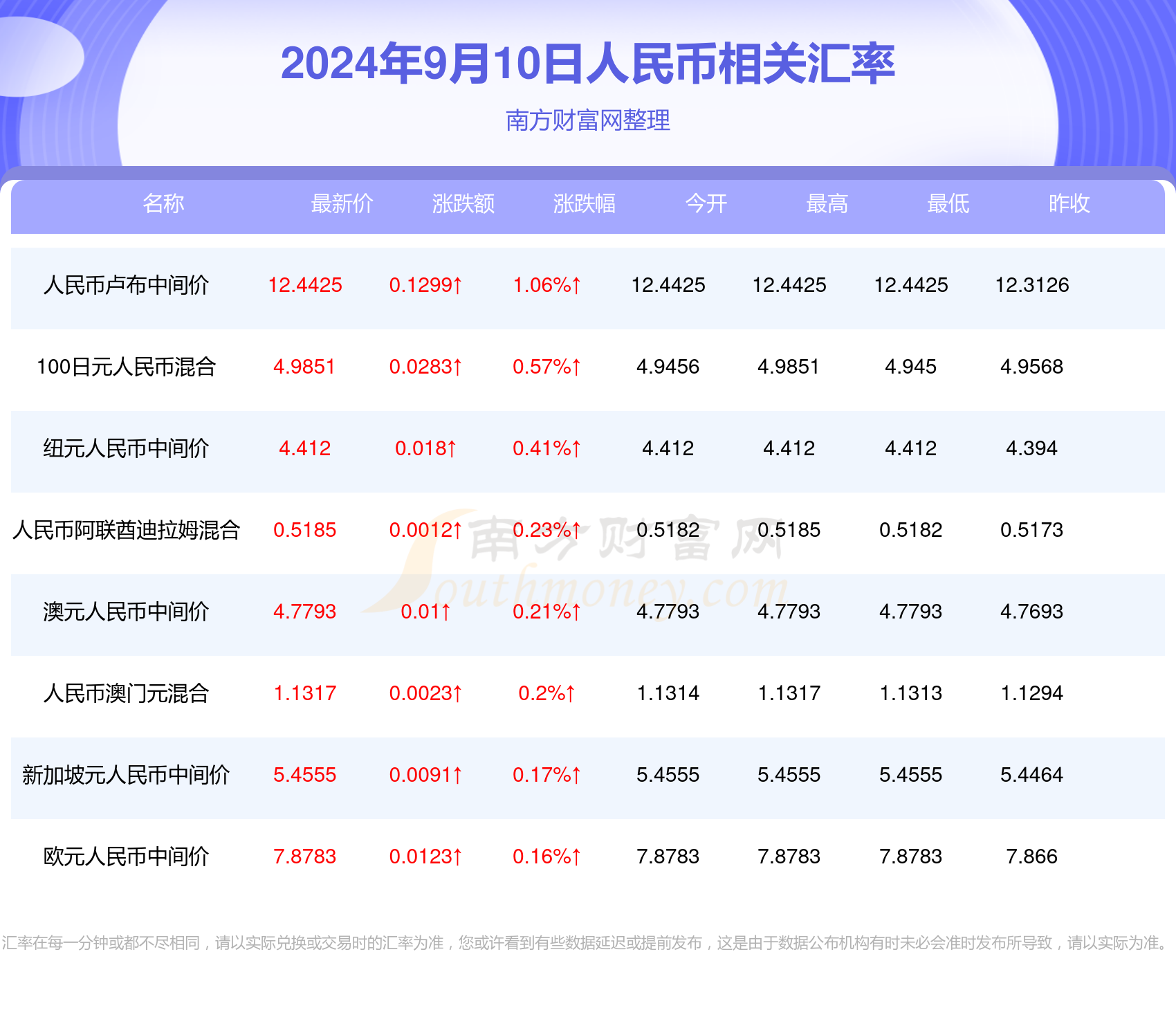 澳门新开奖结果记录表，2024年8月9日开奖记录汇总与查询下载指南澳门开奖4238开奖记录