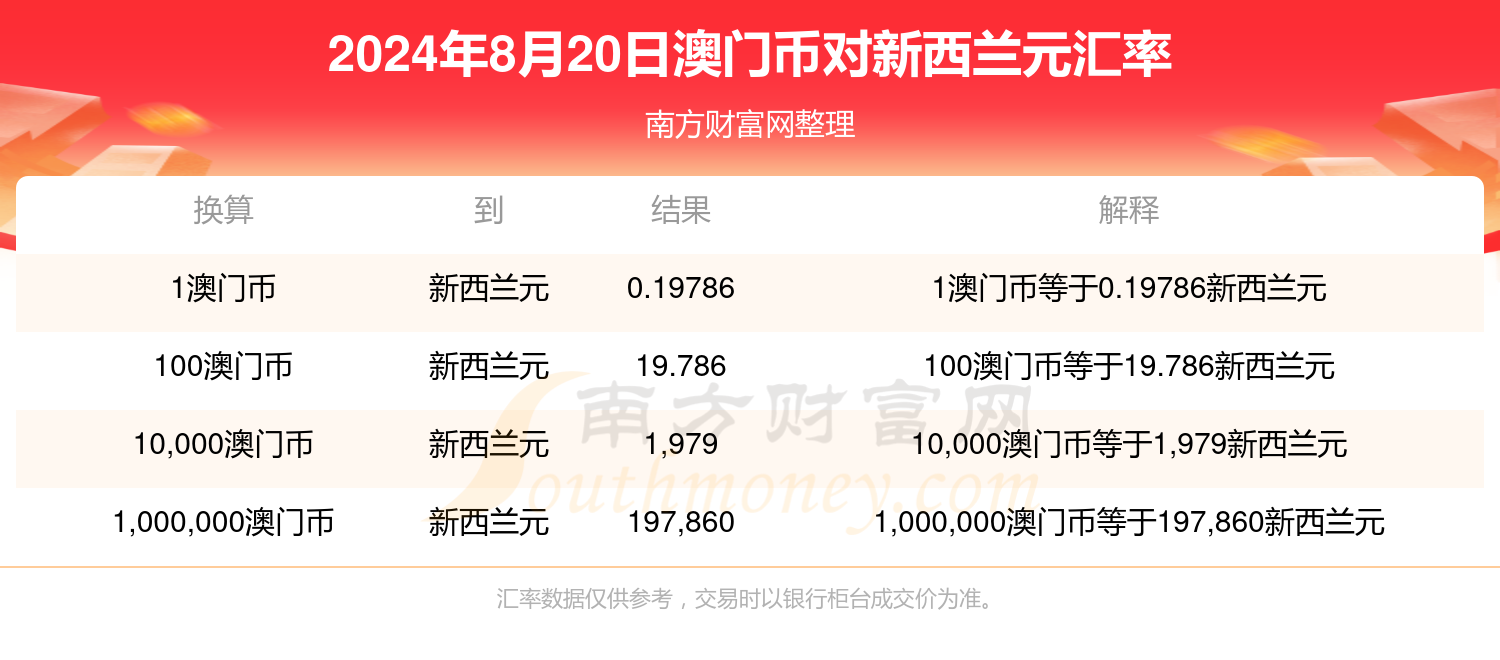 澳门新开奖结果记录表，探索2024年8月9日的开奖历史与记录汇总下载（百度版）澳门彩2020第四期开奖记录
