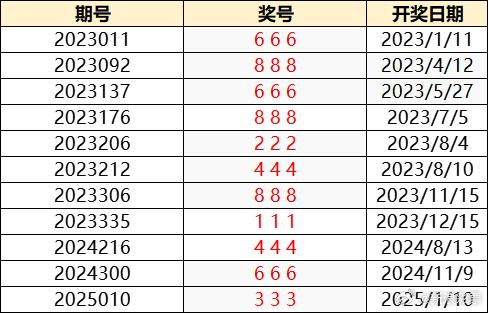 澳门新开奖结果2024年8月9日开奖记录表最新汇总下载及解析澳门开奖4238开奖记录