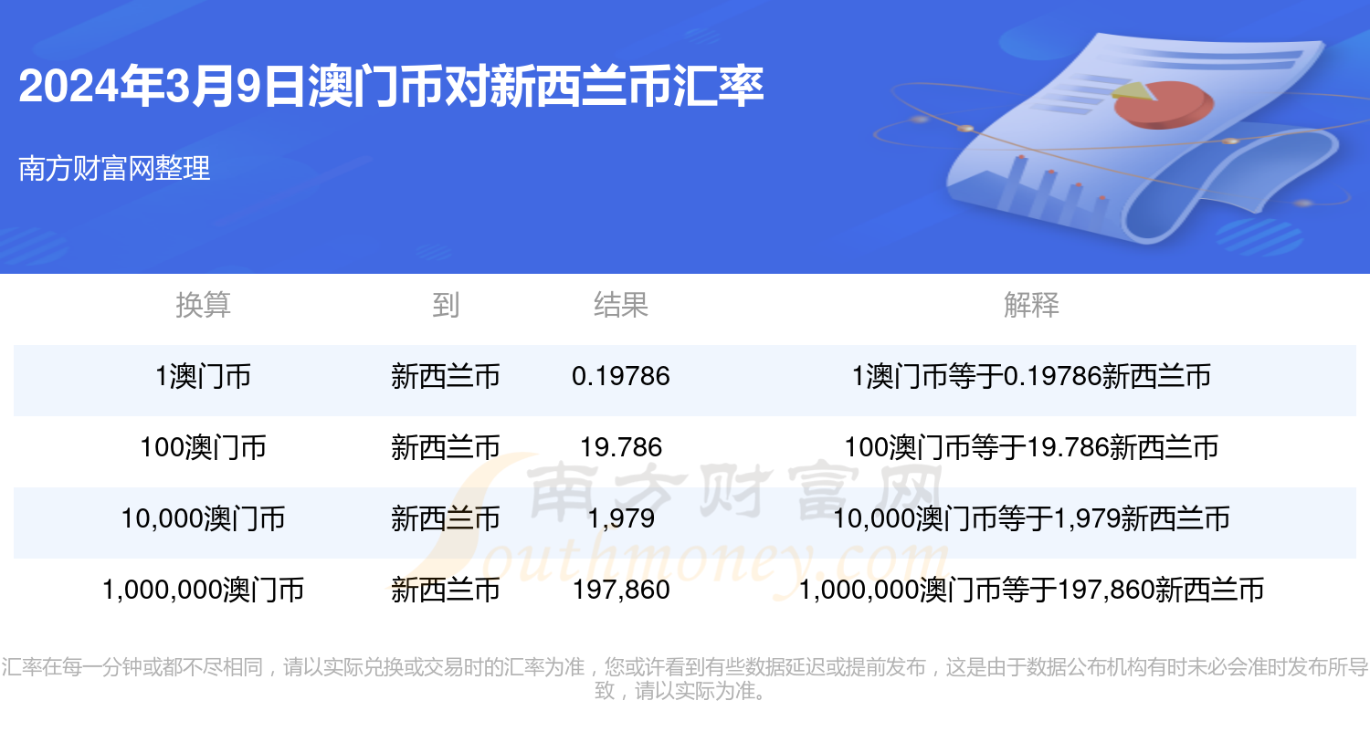 澳门新开奖结果查询表，最新汇总与预测分析（2024年8月9日）8月26日澳门49码开奖结果