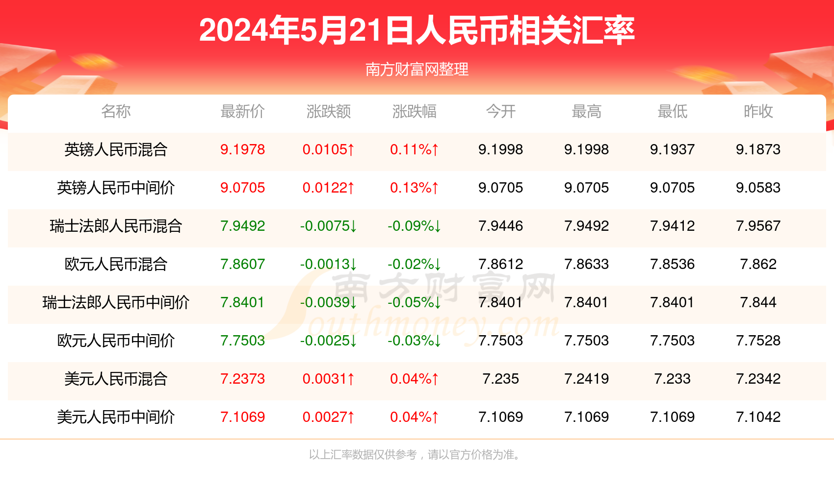 澳门新开奖结果查询表，最新汇总与下载指南（2024年8月9日开奖结果）8月26日澳门49码开奖结果