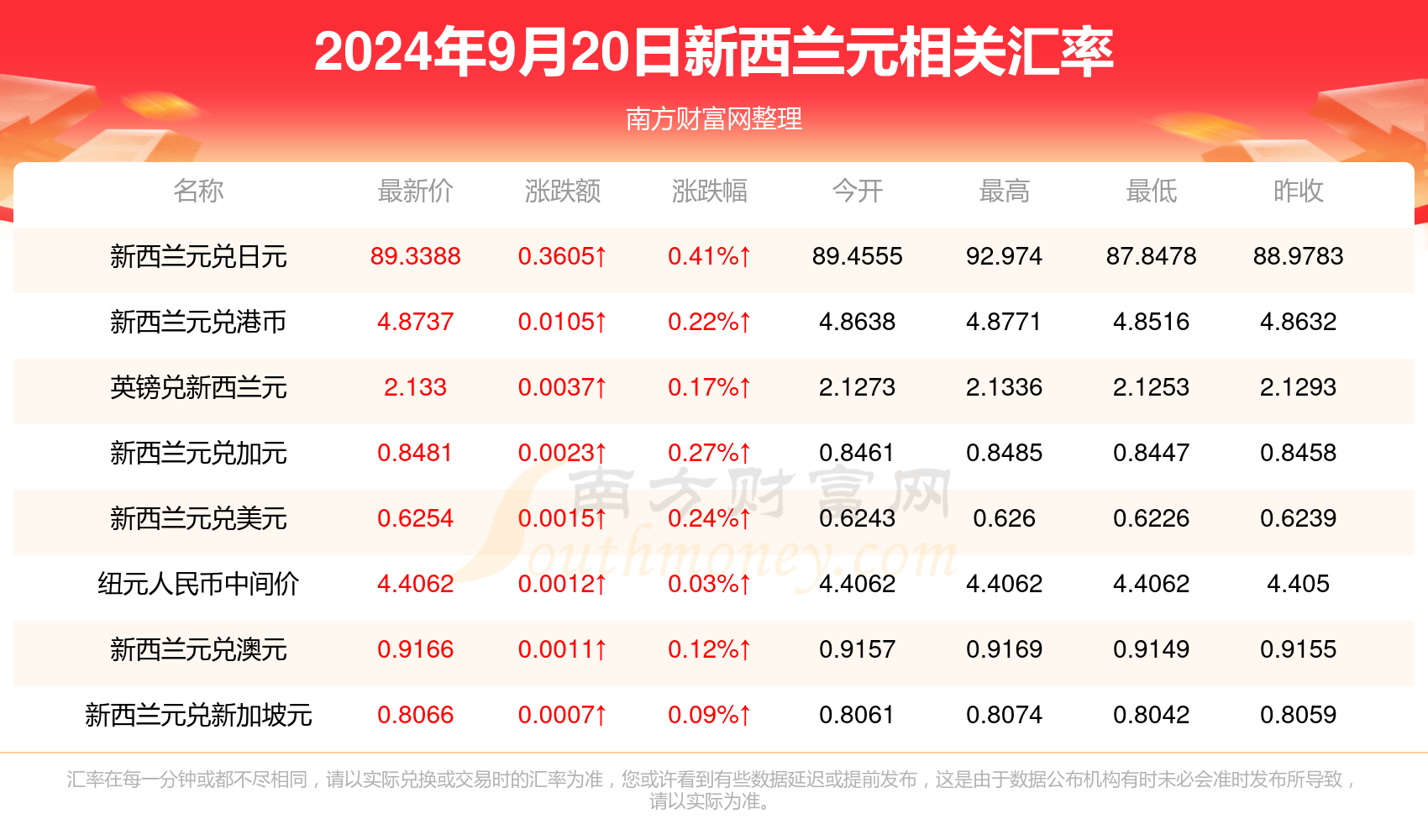 澳门新开奖结果2024年8月9日详细开奖情况查询与解析澳门彩2021第四期开奖记录