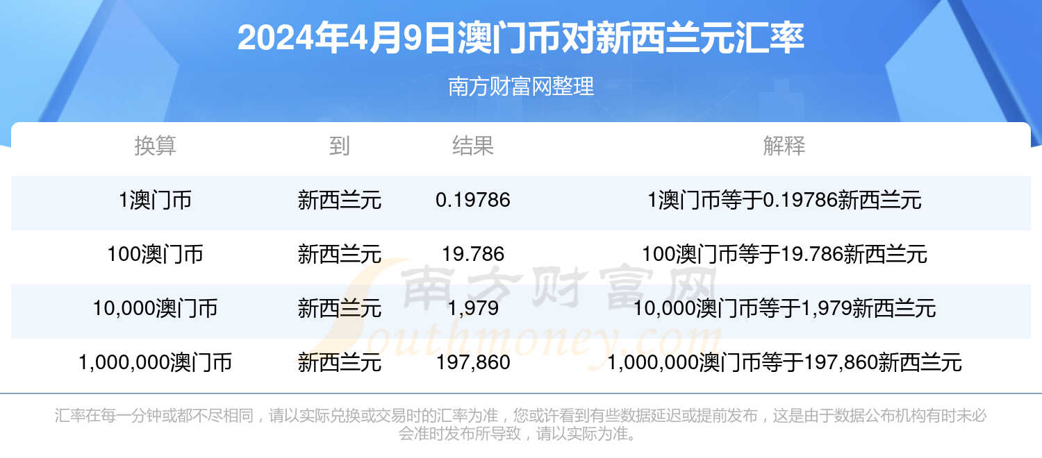 澳门新彩票开奖结果查询汇总，2024年8月9日开奖情况分析澳门彩2021第四期开奖记录