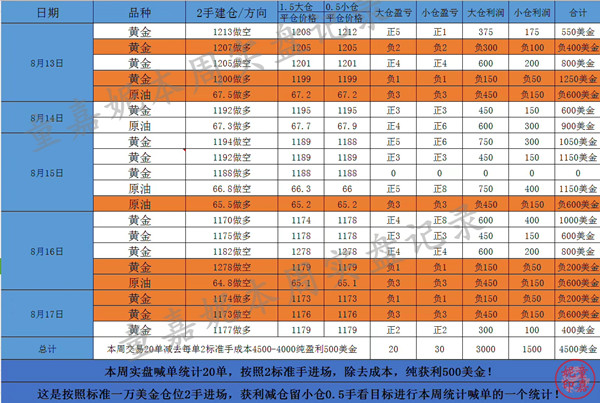 澳门新彩票开奖结果查询表，最新汇总与深度解读（2024年8月9日）澳门彩2021第四期开奖记录