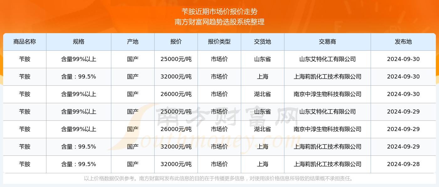 澳门新彩票开奖结果查询，2024年8月9日开奖情况汇总表格澳门彩2021第四期开奖记录