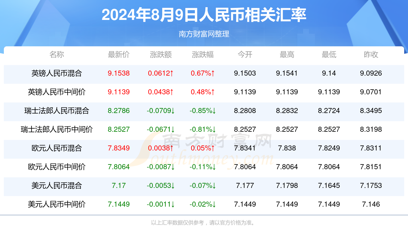 澳门新开奖结果2024年8月9日最新开奖动态及视频直播澳门彩2021第四期开奖记录