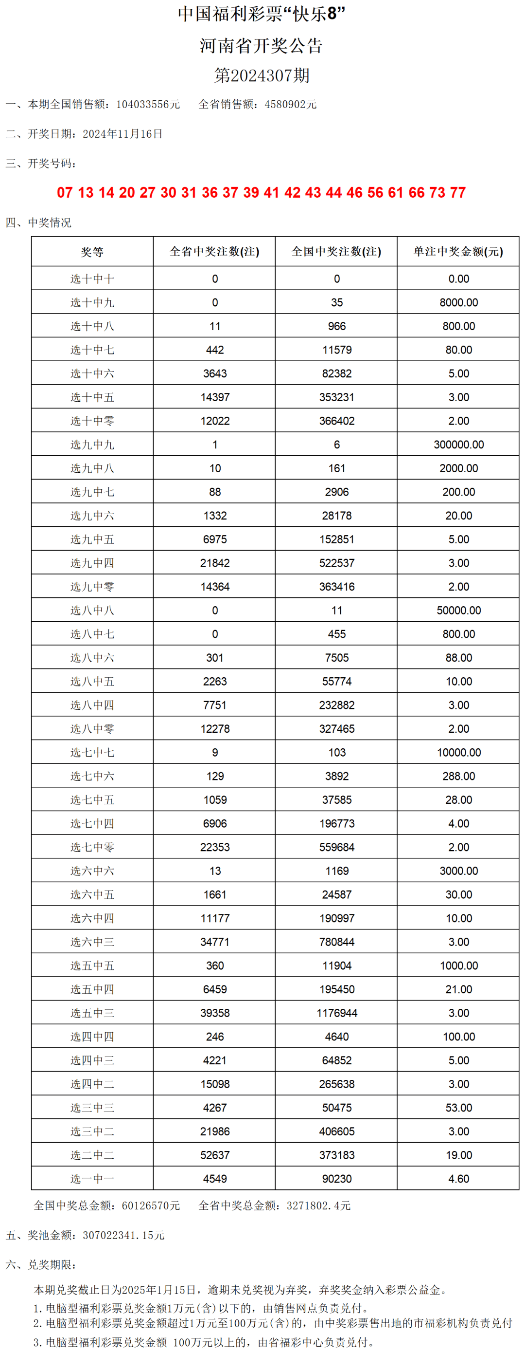 澳门新开奖结果查询表，最新2024年第66期开奖结果下载与打印指南246期澳门开奖结果