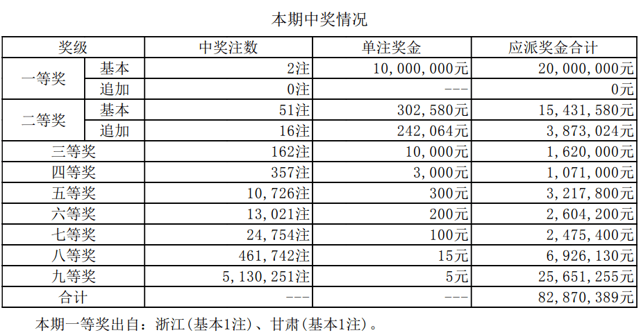 澳门新开奖结果2023年最新汇总与查询表格图片大全下载新澳门开奖结果2020+开奖记录_