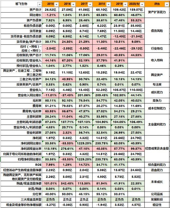 新奥门彩开奖结果近80期预测分析汇总图表图片大全新澳门开奖结果2020+开奖记录_