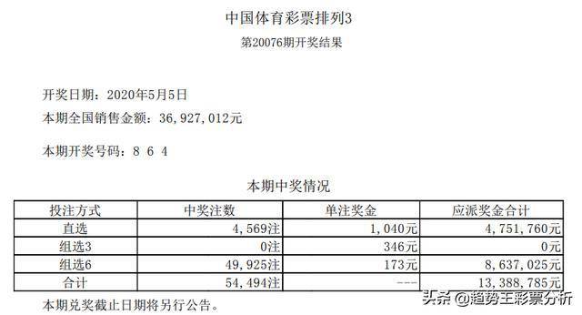 新奥门彩开奖结果近80期预测分析汇总图表图片及答案新澳门开奖结果2020+开奖记录_